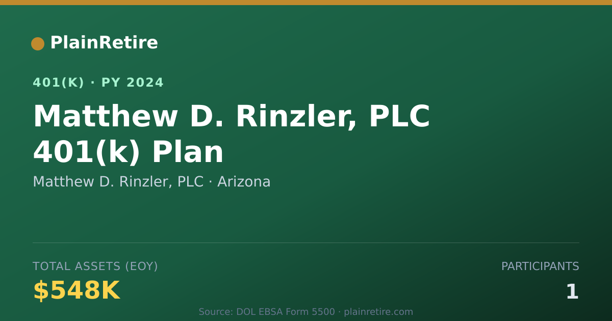 Shareable card for Matthew D. Rinzler, PLC 401(k) Plan (2024)
