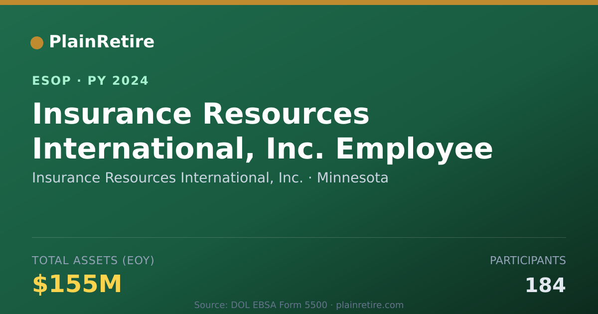 Shareable card for Insurance Resources International, Inc. ESOP (2024)