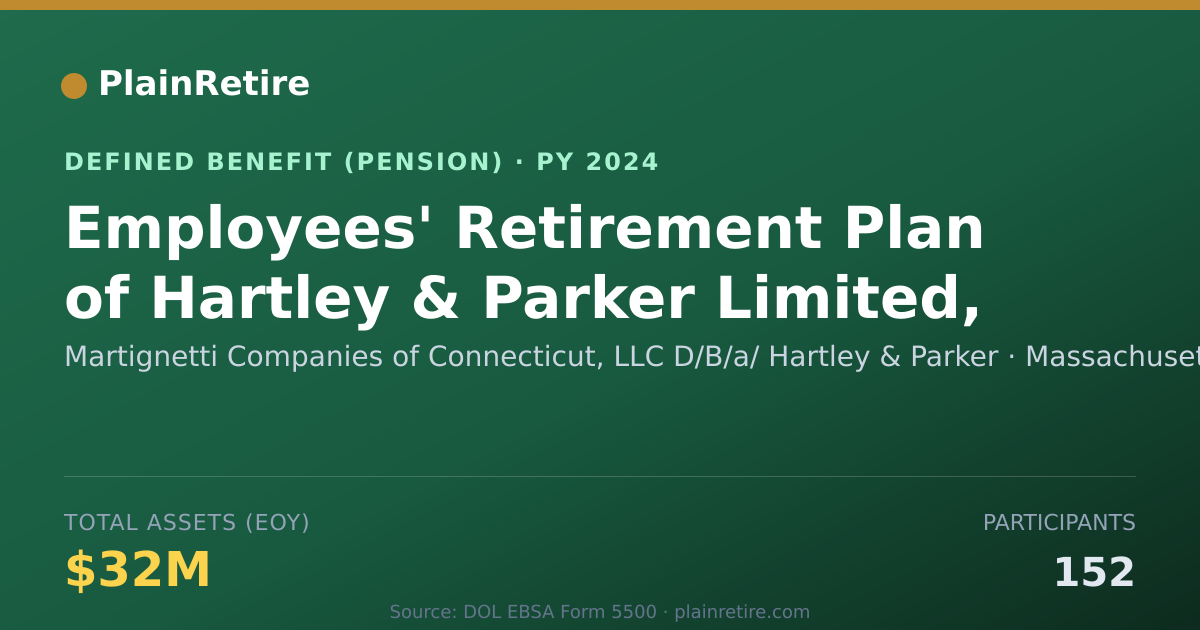 Shareable card for Martignetti Companies of Connecticut, LL Pension Plan (2024)