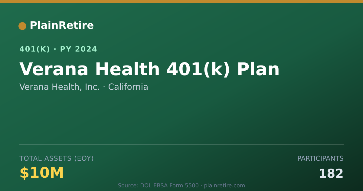 Shareable card for Verana Health, Inc. 401(k) Plan (2024)
