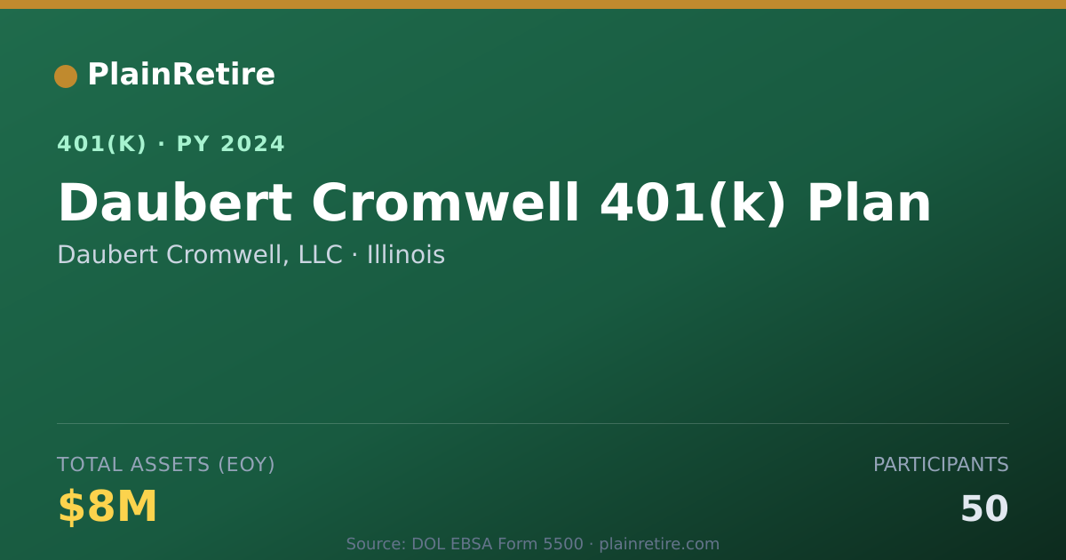 Shareable card for Daubert Cromwell, LLC 401(k) Plan (2024)