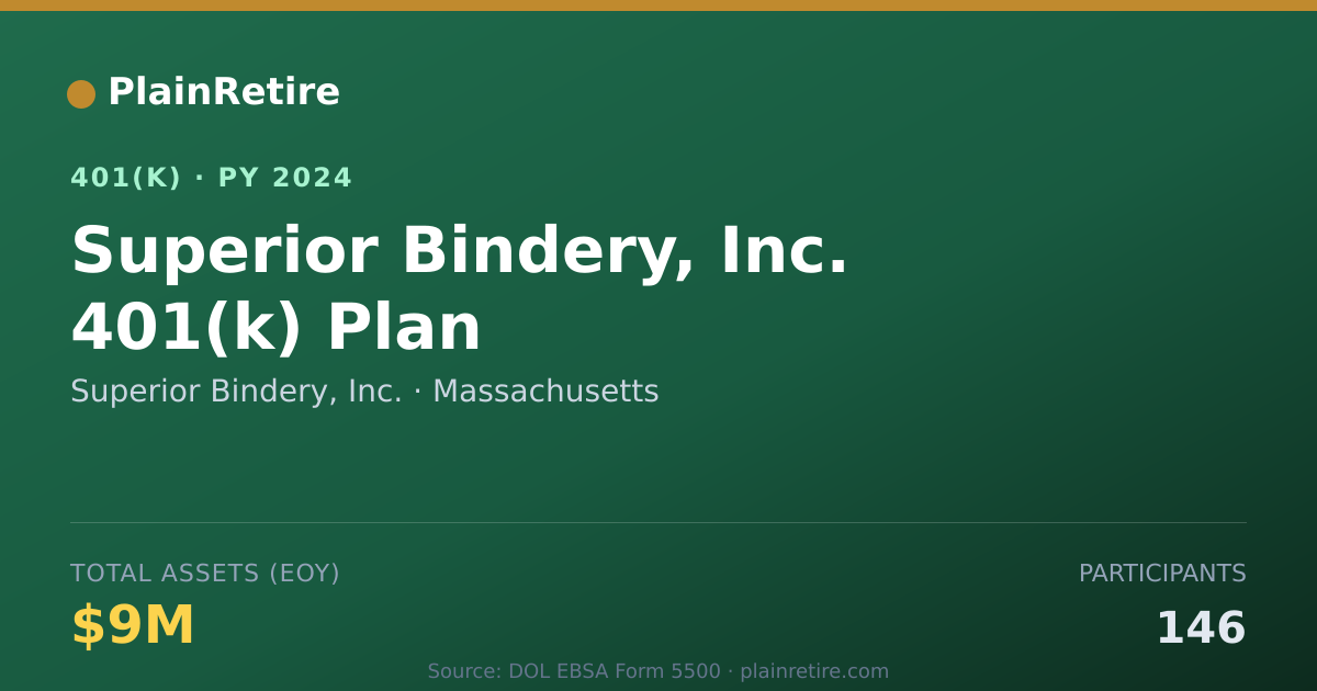 Shareable card for Superior Bindery, Inc. 401(k) Plan (2024)