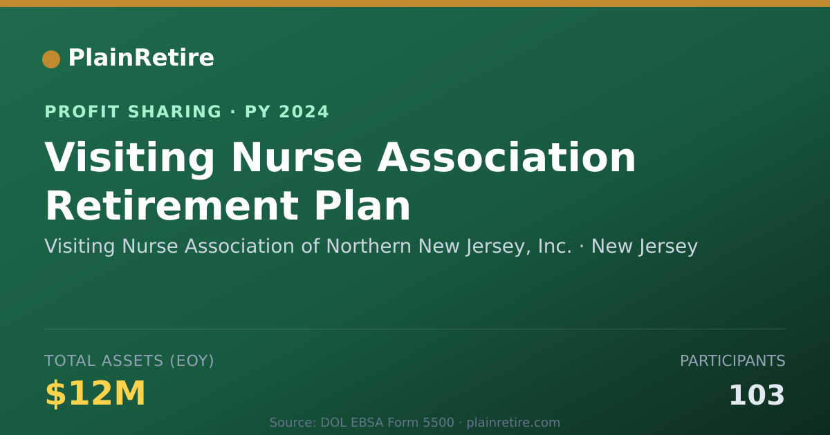 Shareable card for Visiting Nurse Association of Nor Profit Sharing Plan (2024)