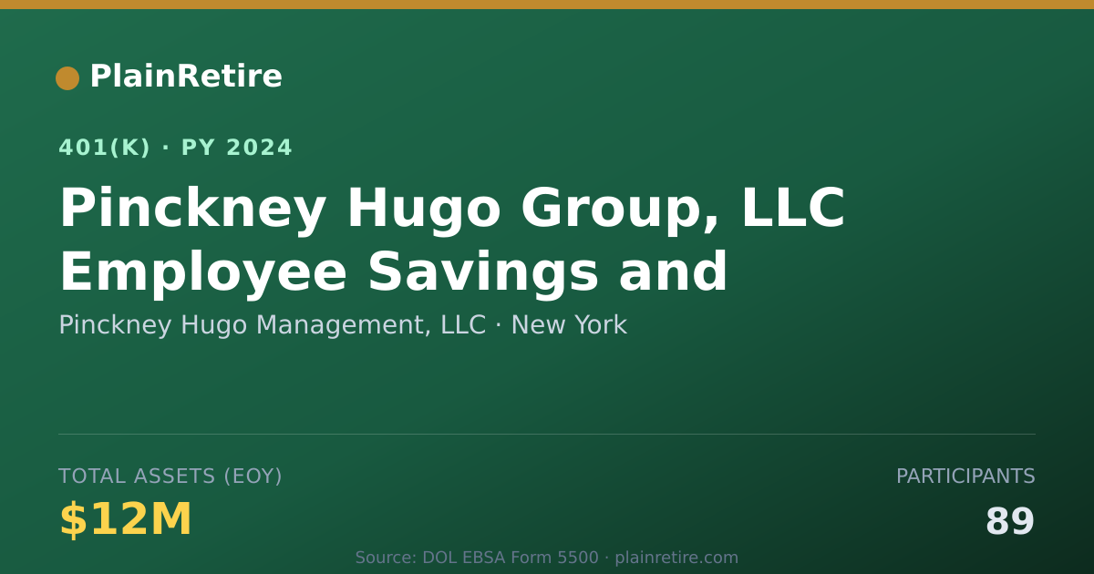 Shareable card for Pinckney Hugo Management, LLC 401(k) Plan (2024)