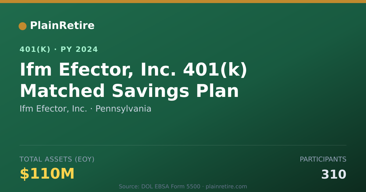 Shareable card for Ifm Efector, Inc. 401(k) Plan (2024)