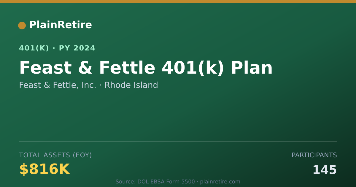 Shareable card for Feast & Fettle, Inc. 401(k) Plan (2024)
