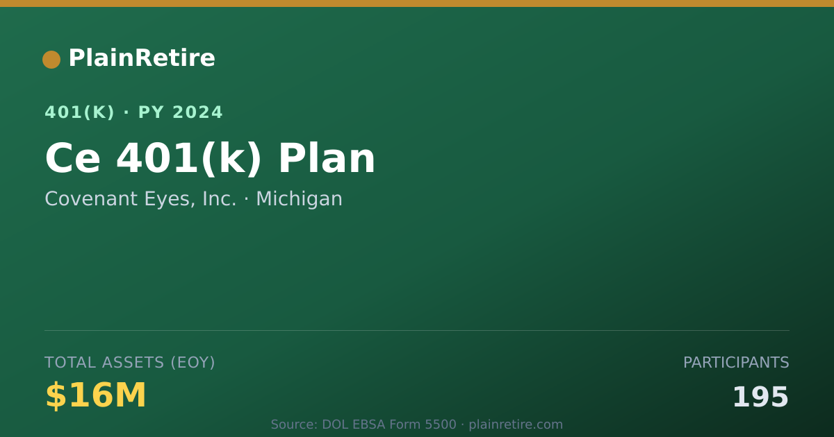 Shareable card for Covenant Eyes, Inc. 401(k) Plan (2024)