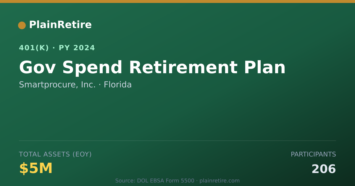 Shareable card for Smartprocure, Inc. 401(k) Plan (2024)