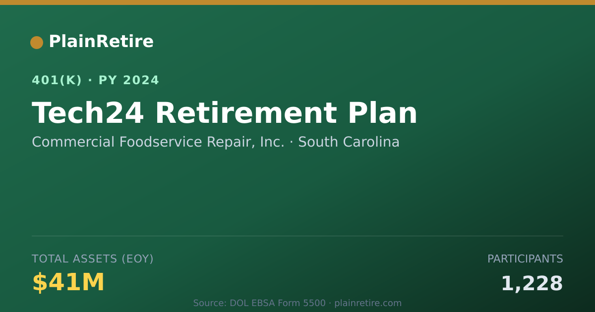 Shareable card for Commercial Foodservice Repair, Inc. 401(k) Plan (2024)