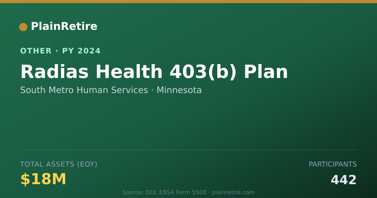 Shareable card for South Metro Human Services Retirement Plan (2024)