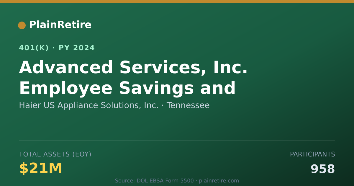 Shareable card for Haier US Appliance Solutions, Inc. 401(k) Plan (2024)