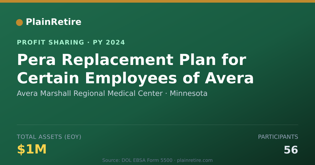 Shareable card for Avera Marshall Regional Medical C Profit Sharing Plan (2024)