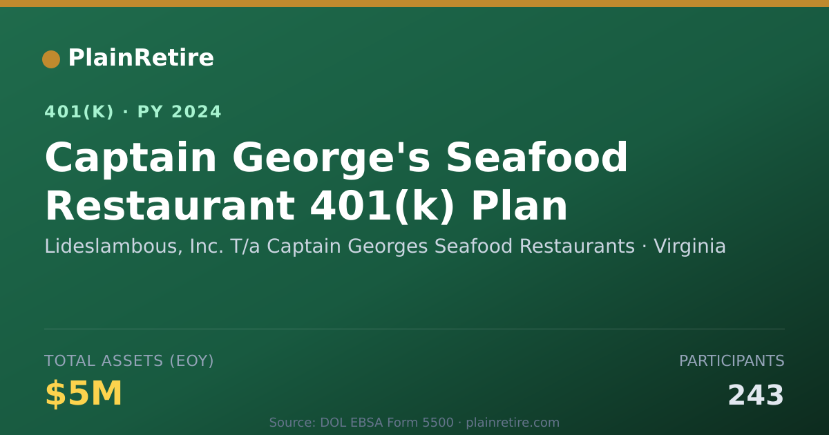 Shareable card for Lideslambous, Inc. T/a Captain Georges Se 401(k) Plan (2024)