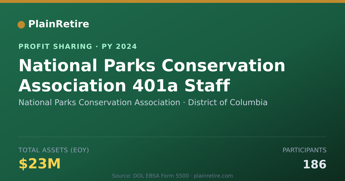 Shareable card for National Parks Conservation Assoc Profit Sharing Plan (2024)