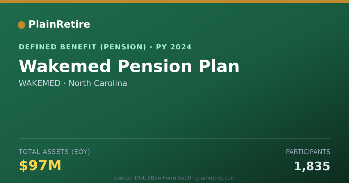 Shareable card for WAKEMED Pension Plan (2024)