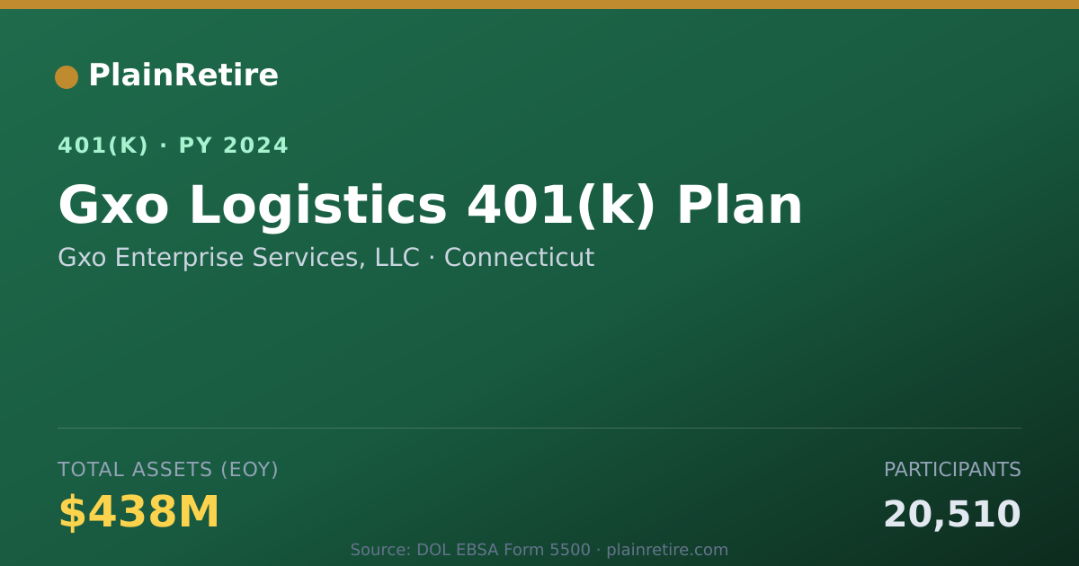 Shareable card for Gxo Enterprise Services, LLC 401(k) Plan (2024)