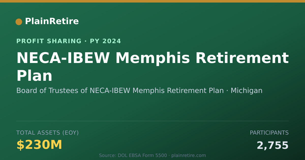 Shareable card for Board of Trustees of NECA-IBEW Me Profit Sharing Plan (2024)