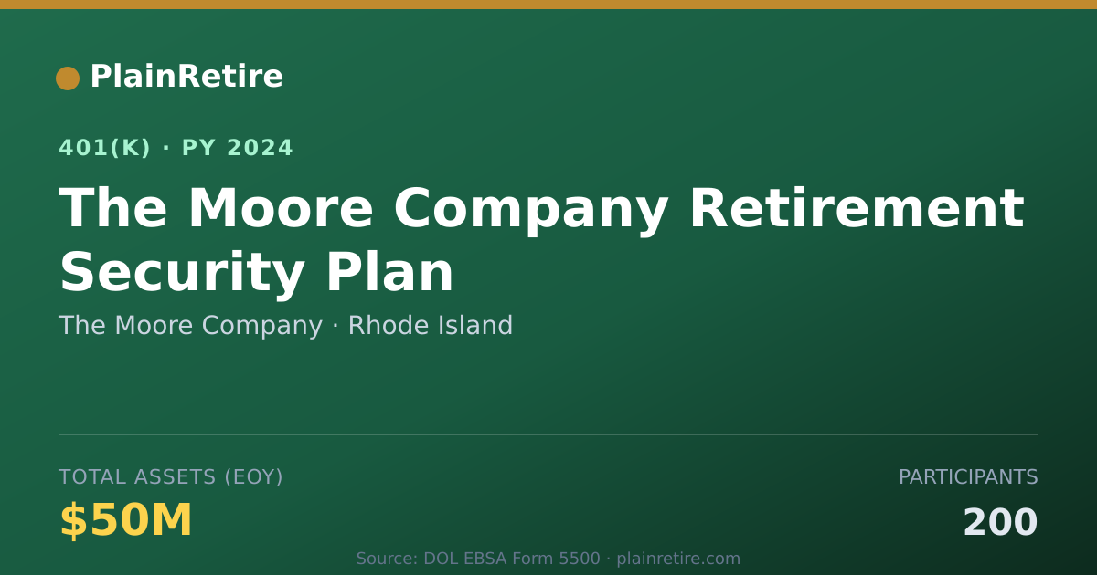 Shareable card for The Moore Company 401(k) Plan (2024)