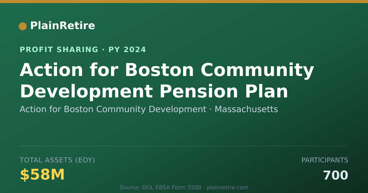 Shareable card for Action for Boston Community Devel Profit Sharing Plan (2024)