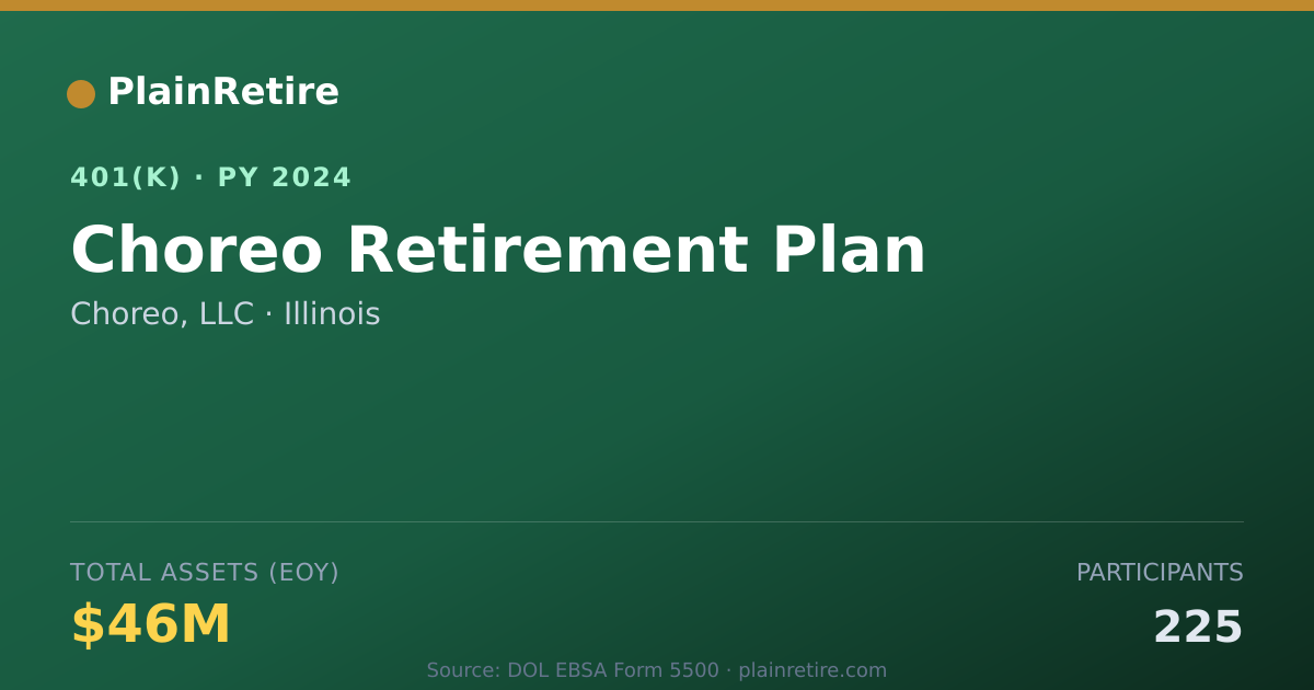 Shareable card for Choreo, LLC 401(k) Plan (2024)