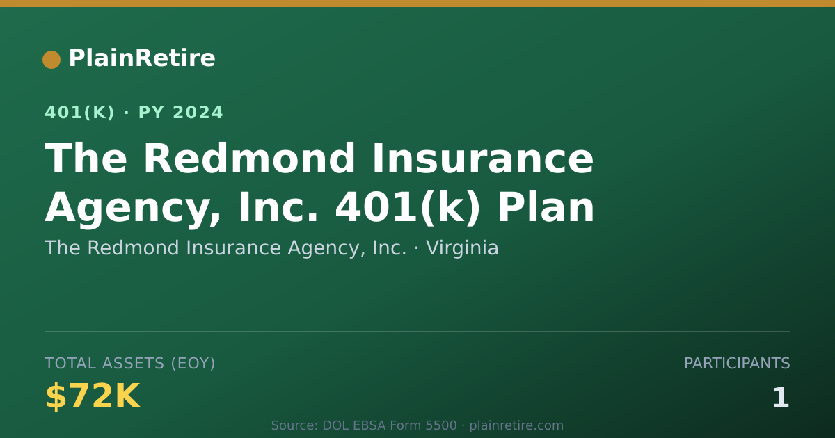 Shareable card for The Redmond Insurance Agency, Inc. 401(k) Plan (2024)