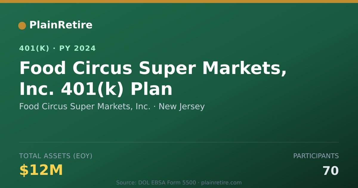 Shareable card for Food Circus Super Markets, Inc. 401(k) Plan (2024)