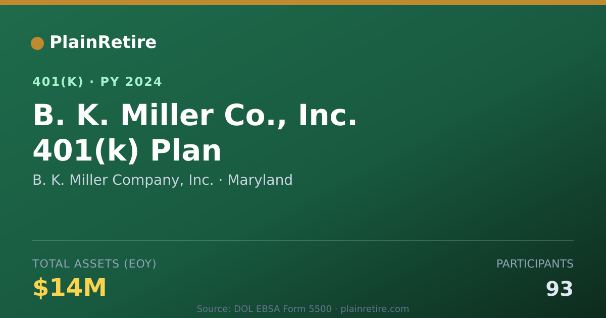 Shareable card for B. K. Miller Company, Inc. 401(k) Plan (2024)