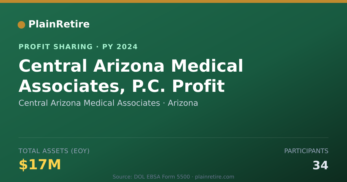 Shareable card for Central Arizona Medical Associate Profit Sharing Plan (2024)