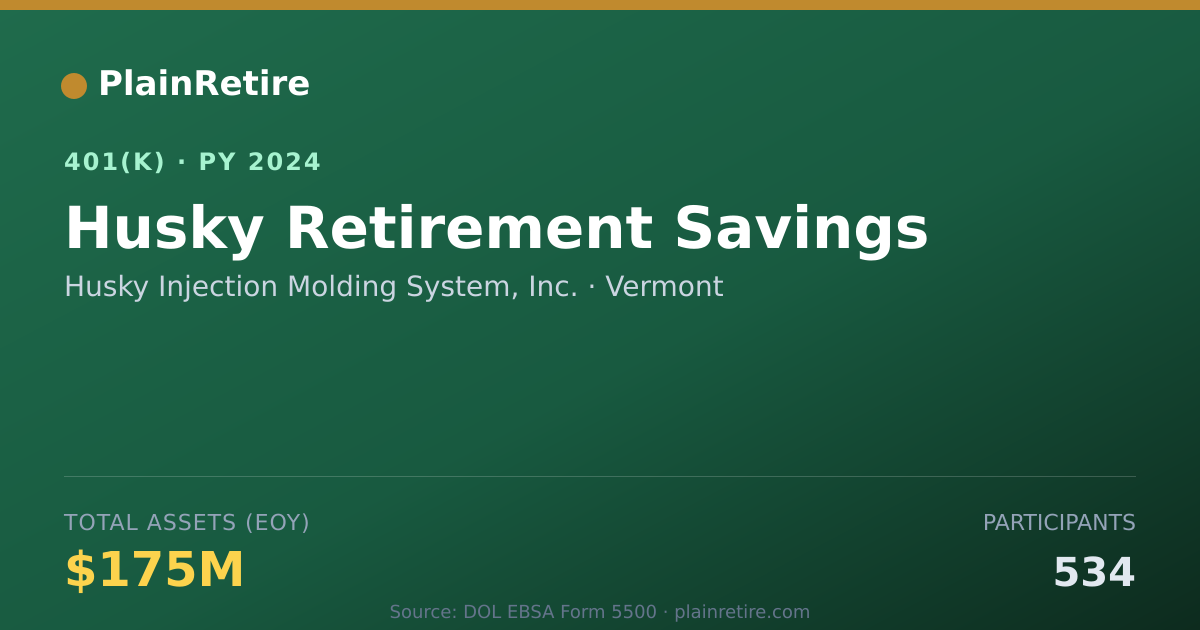Shareable card for Husky Injection Molding System, Inc. 401(k) Plan (2024)