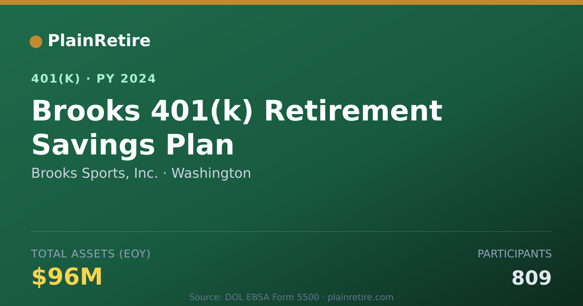 Shareable card for Brooks Sports, Inc. 401(k) Plan (2024)