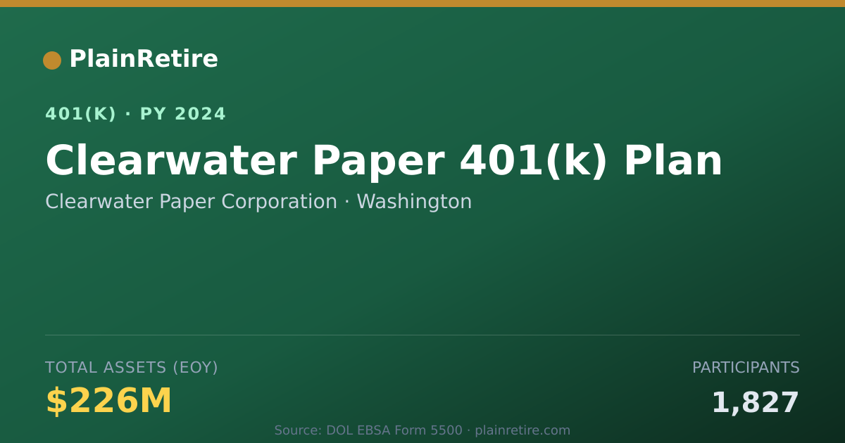 Shareable card for Clearwater Paper Corporation 401(k) Plan (2024)