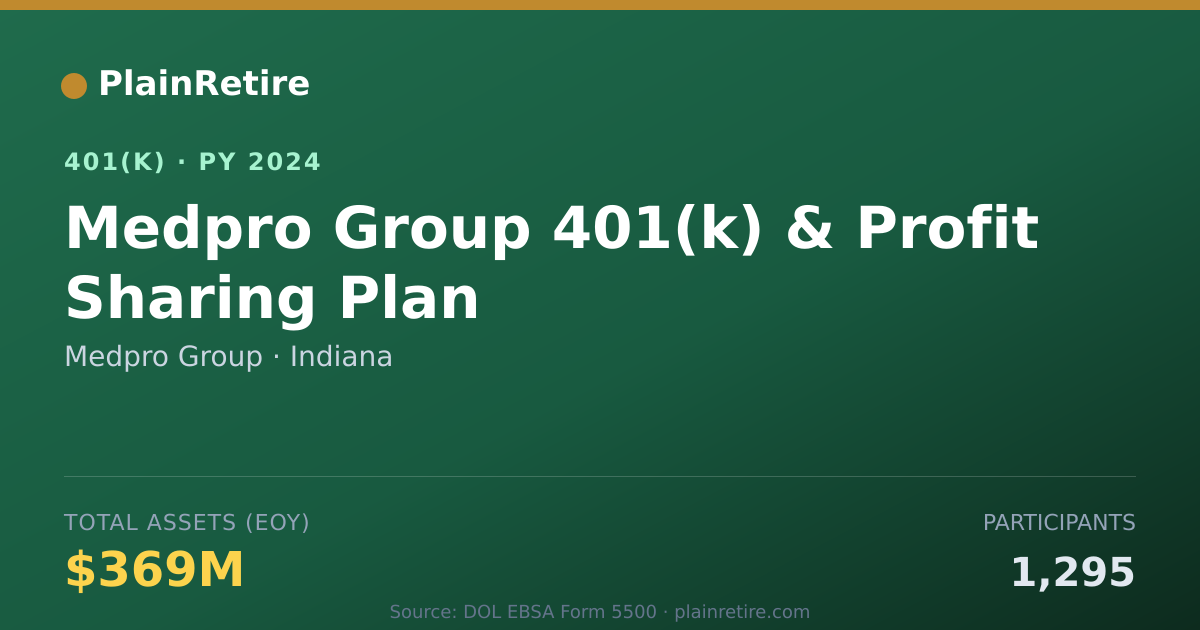 Shareable card for Medpro Group 401(k) Plan (2024)