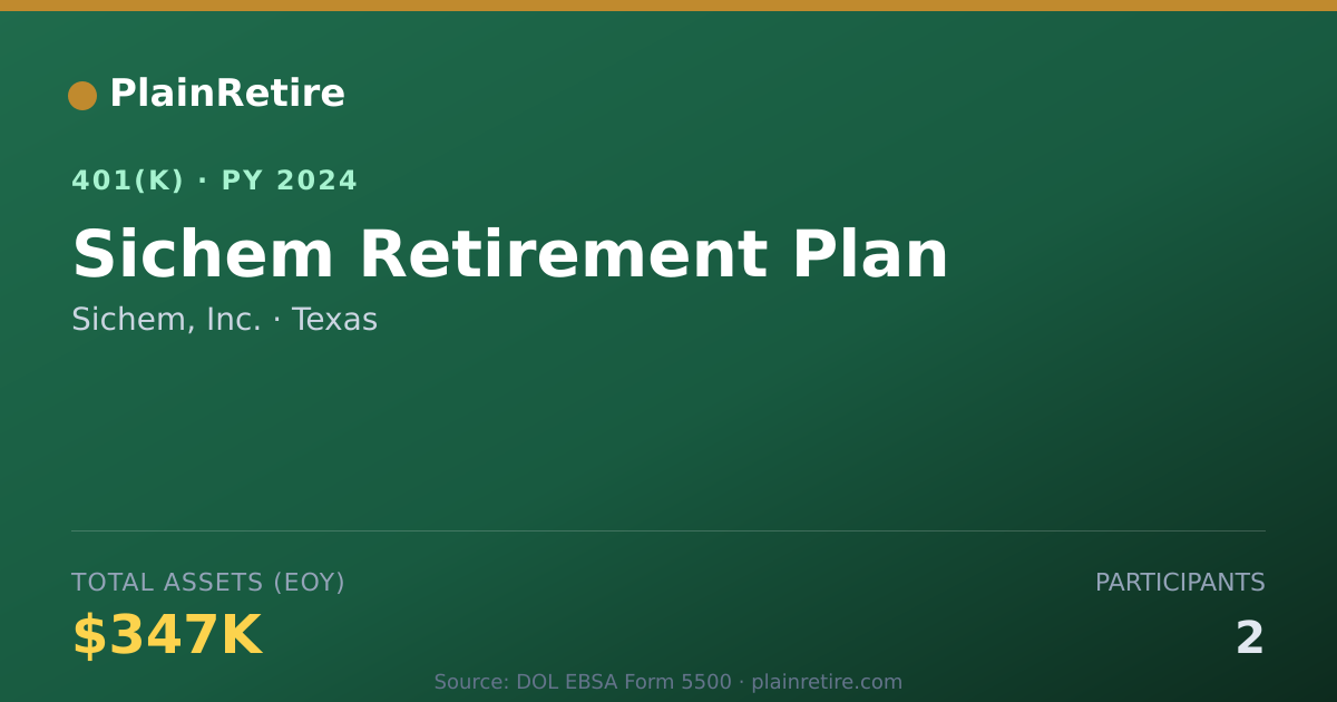 Shareable card for Sichem, Inc. 401(k) Plan (2024)