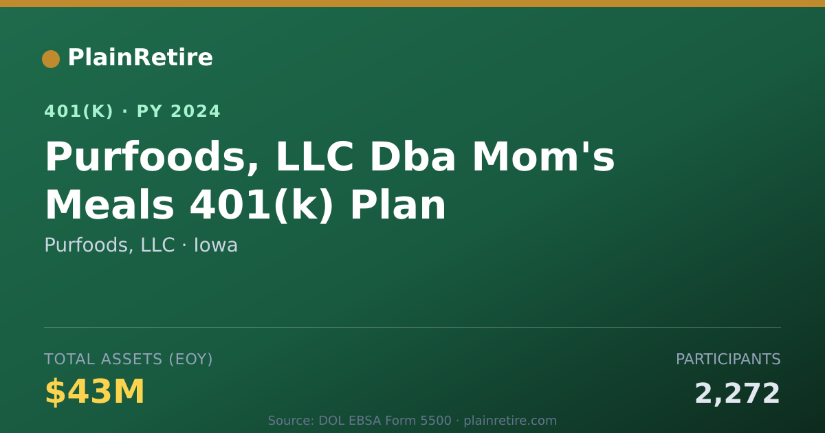 Shareable card for Purfoods, LLC 401(k) Plan (2024)
