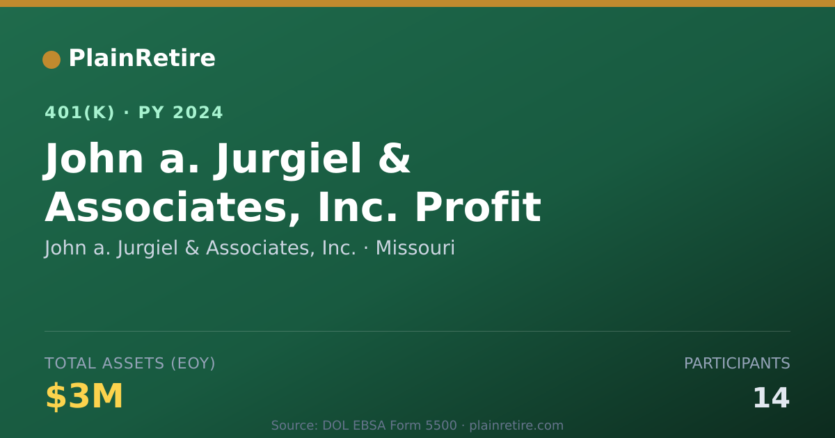 Shareable card for John a. Jurgiel & Associates, Inc. 401(k) Plan (2024)