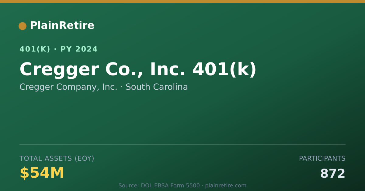 Shareable card for Cregger Company, Inc. 401(k) Plan (2024)