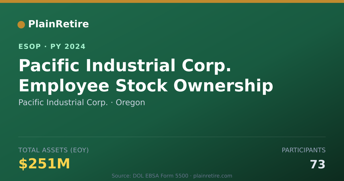 Shareable card for Pacific Industrial Corp. ESOP (2024)