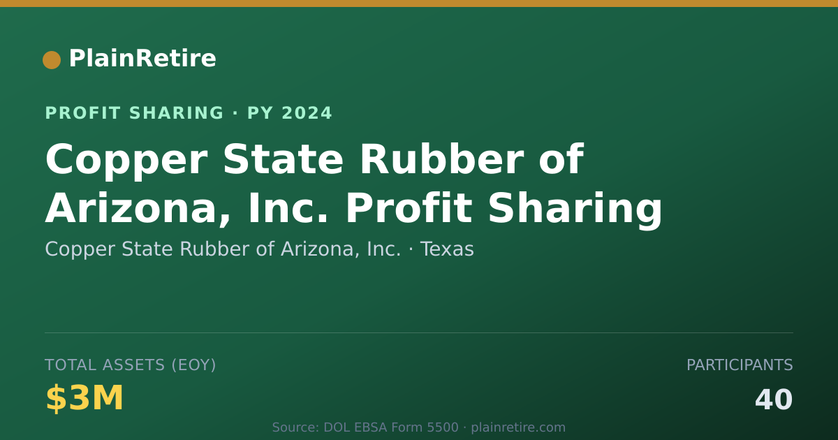 Shareable card for Copper State Rubber of Arizona, I Profit Sharing Plan (2024)