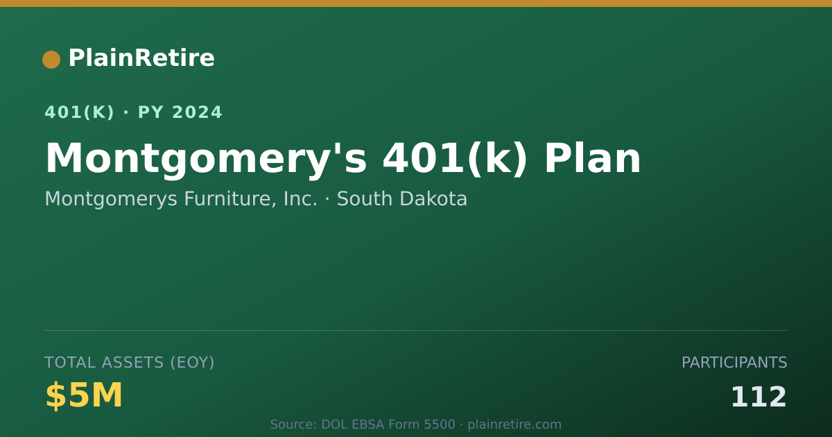 Shareable card for Montgomerys Furniture, Inc. 401(k) Plan (2024)