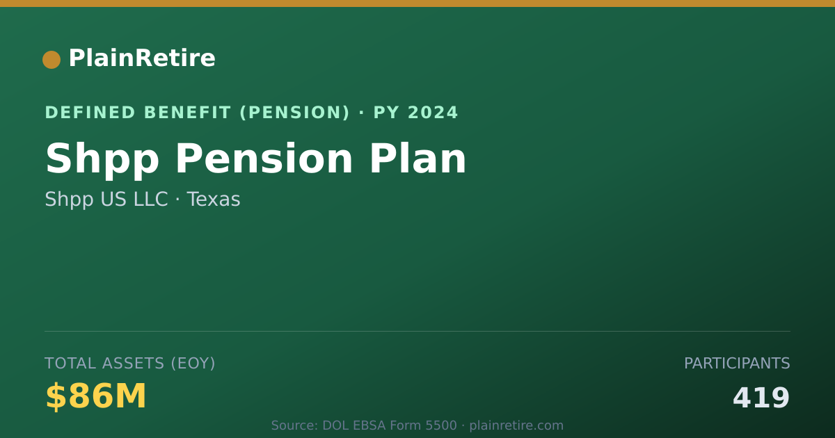 Shareable card for Shpp US LLC Pension Plan (2024)