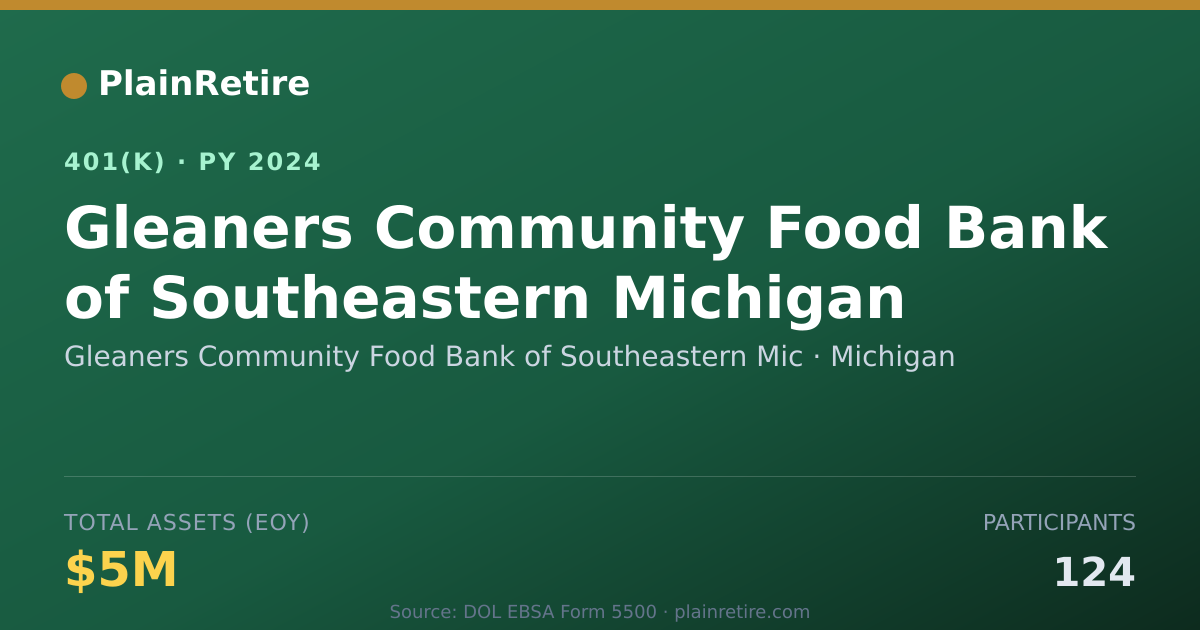Shareable card for Gleaners Community Food Bank of Southeast 401(k) Plan (2024)