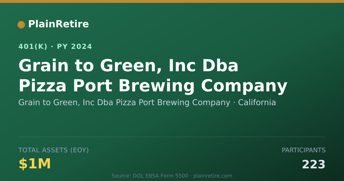 Shareable card for Grain to Green, Inc Dba Pizza Port Brewin 401(k) Plan (2024)