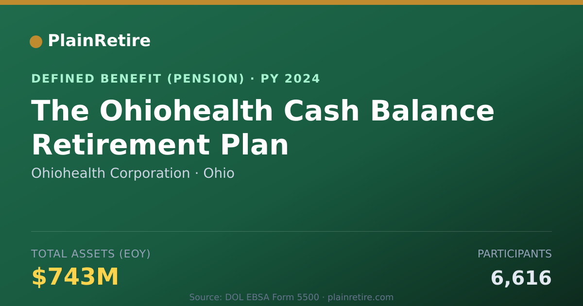 Shareable card for Ohiohealth Corporation Pension Plan (2024)