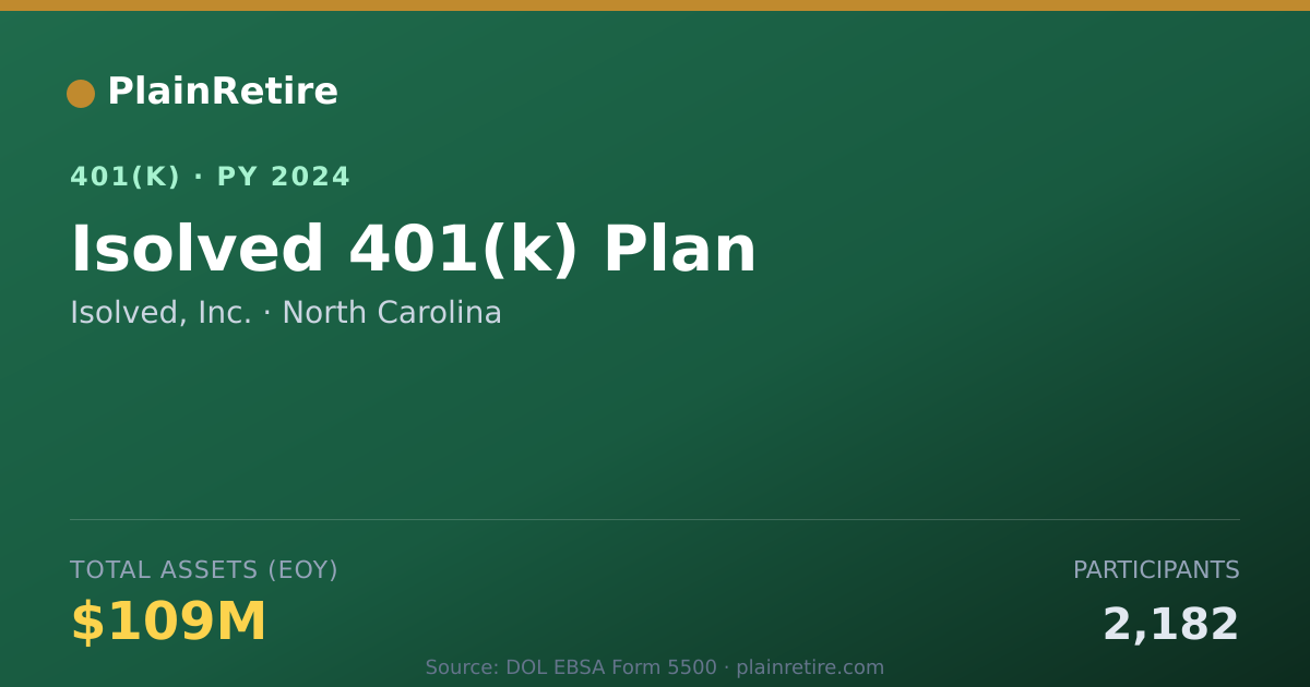 Shareable card for Isolved, Inc. 401(k) Plan (2024)