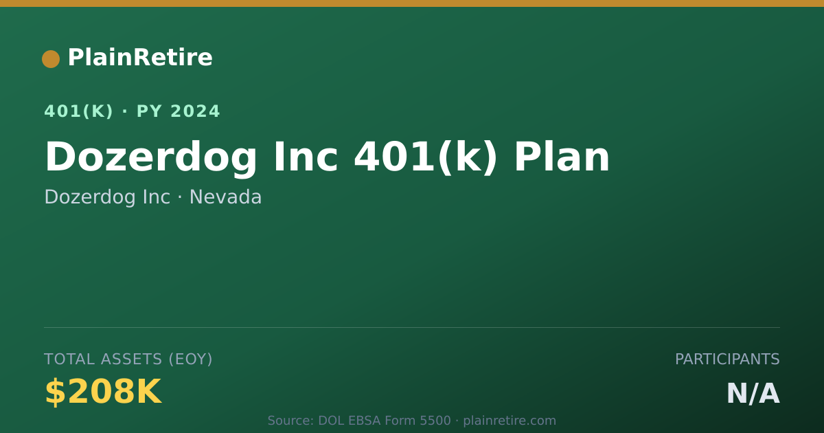 Shareable card for Dozerdog Inc 401(k) Plan (2024)