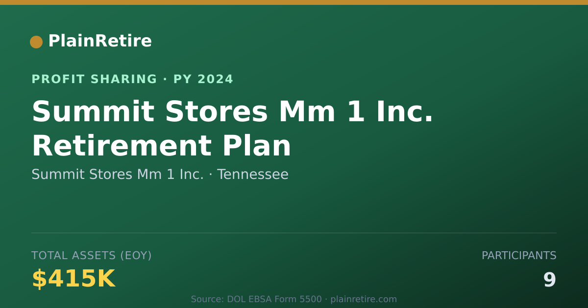 Shareable card for Summit Stores Mm 1 Inc. Profit Sharing Plan (2024)