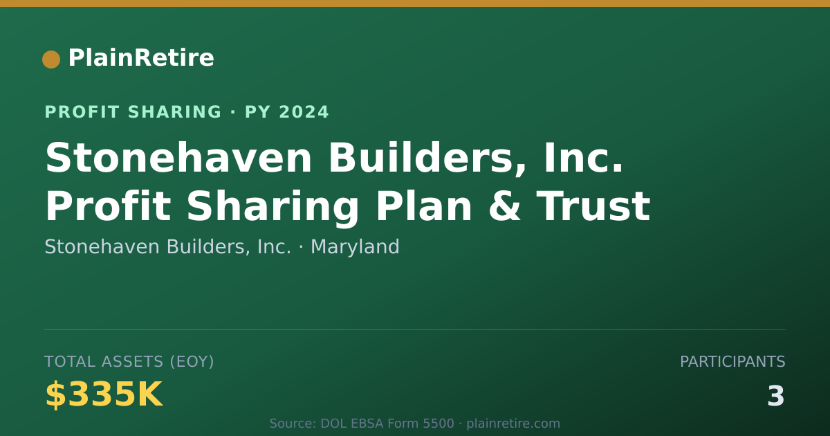 Shareable card for Stonehaven Builders, Inc. Profit Sharing Plan (2024)