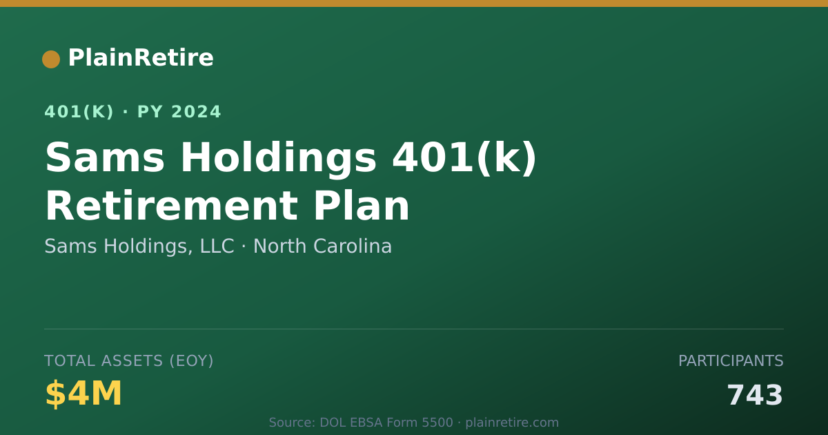 Shareable card for Sams Holdings, LLC 401(k) Plan (2024)