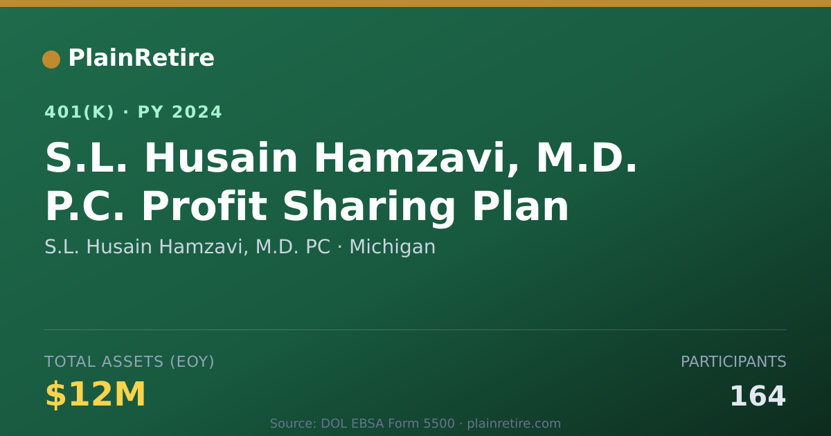 Shareable card for S.L. Husain Hamzavi, M.D. PC 401(k) Plan (2024)