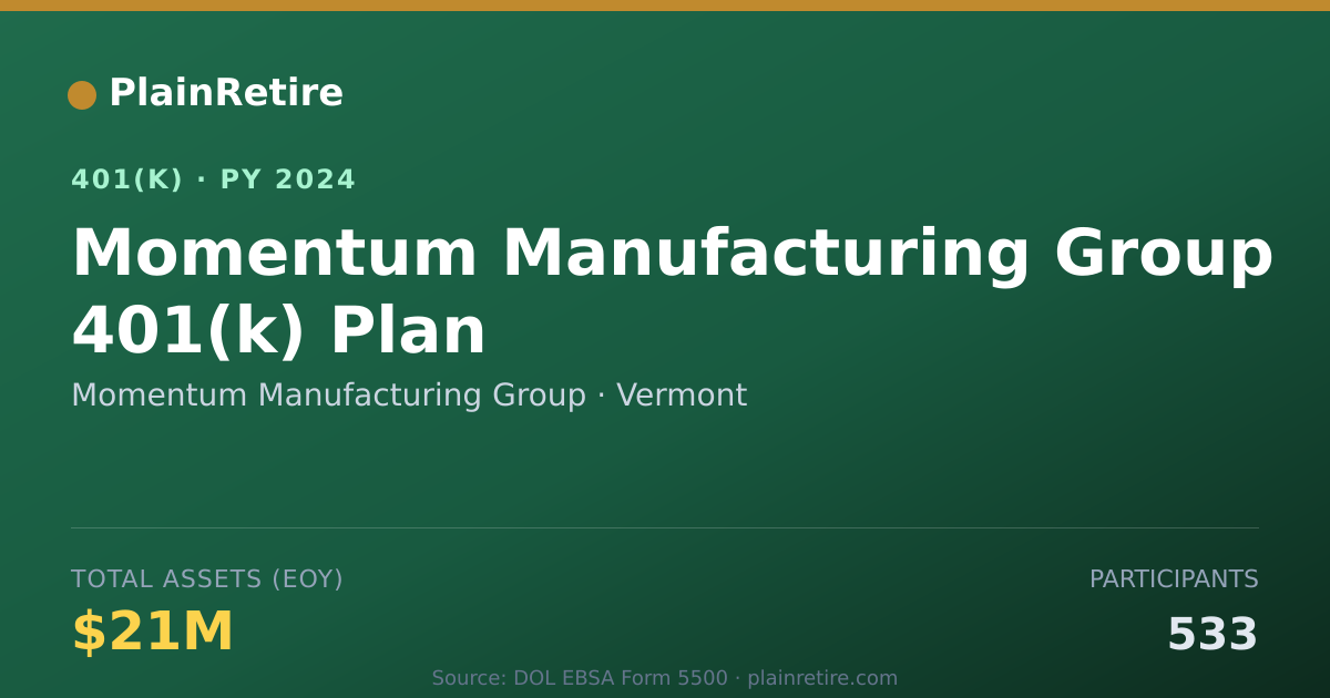Shareable card for Momentum Manufacturing Group 401(k) Plan (2024)